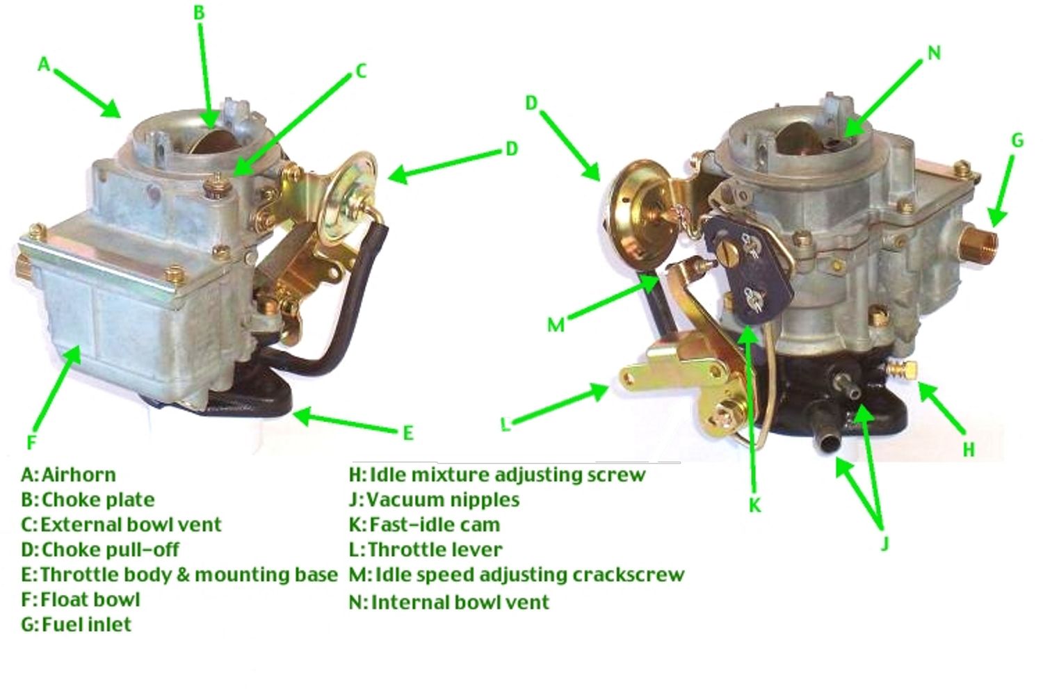 How to Adjust Carburetor